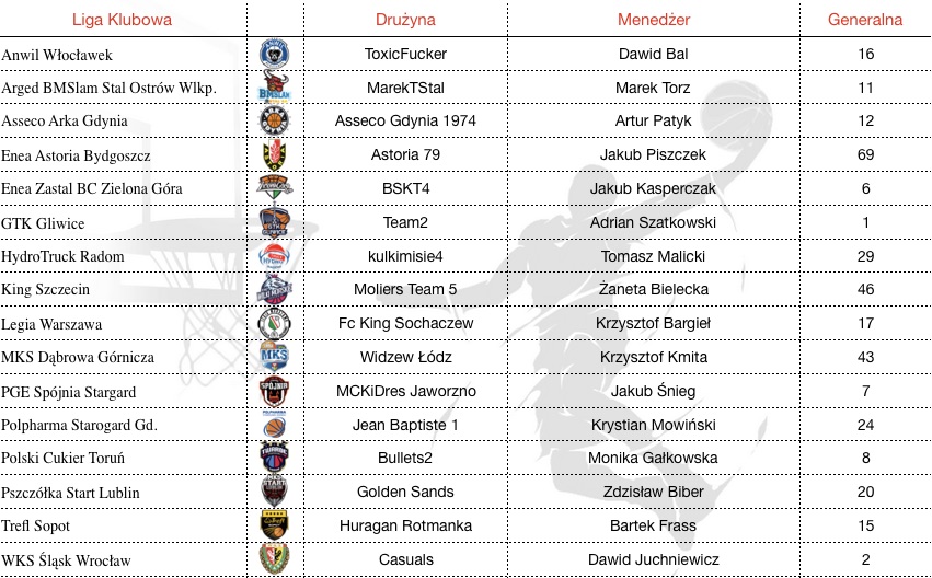 Liga Mistrzów EBL