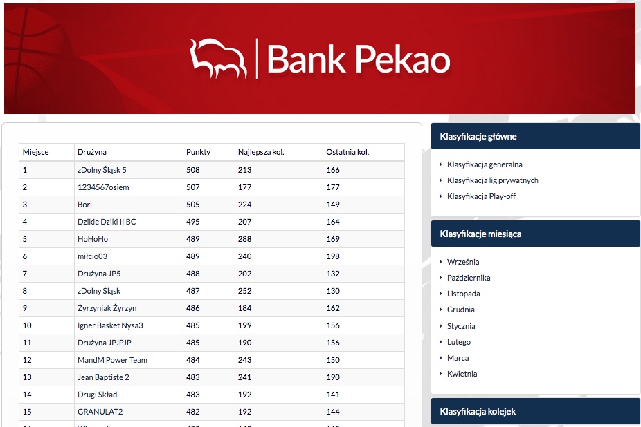 Kto wygra ranking października?