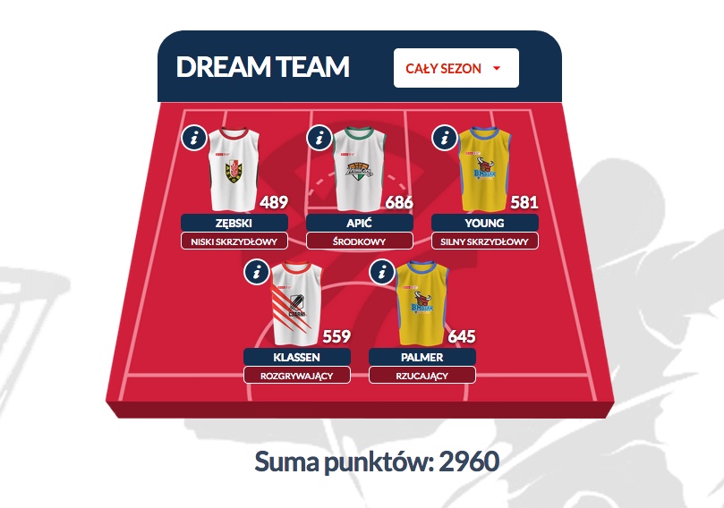 Dream Team Sezonu (po fazie zasadniczej)